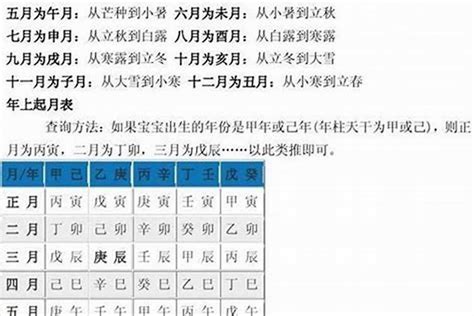 怎么算五行属什么|如何通过八字来确定自己的五行所属什么